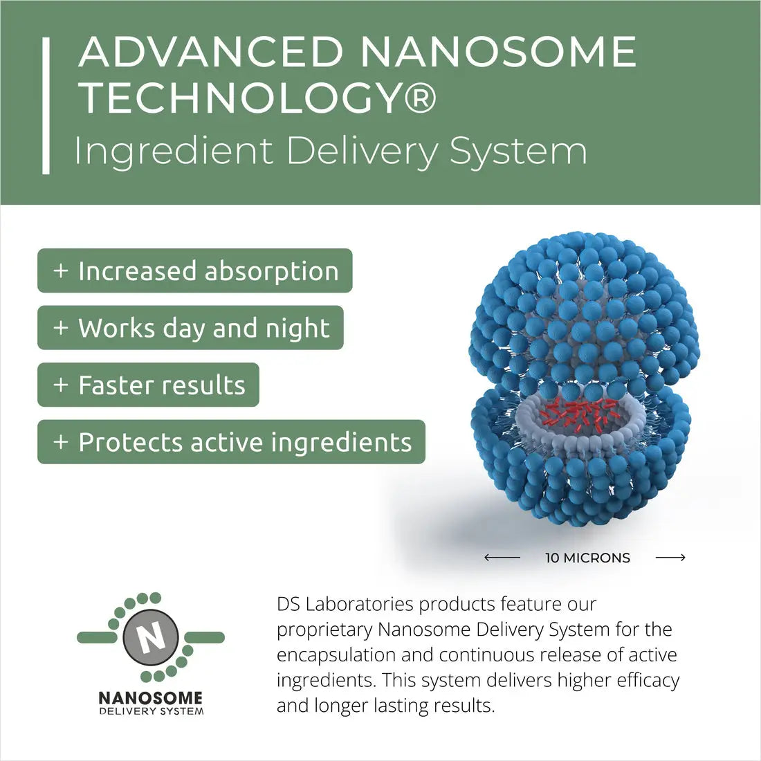 DS Laboratories Nanosome Delivery System: Advanced Technology for Enhanced Ingredient Absorption & Hair Growth
