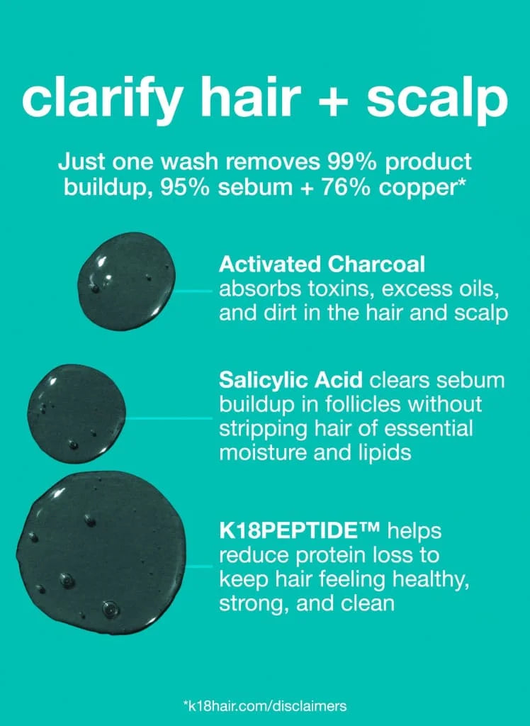 K18 clarify hair + scalp. Clears buildup, sebum, copper. Activated charcoal, salicylic acid, K18PEPTIDE. Removes 99% buildup.