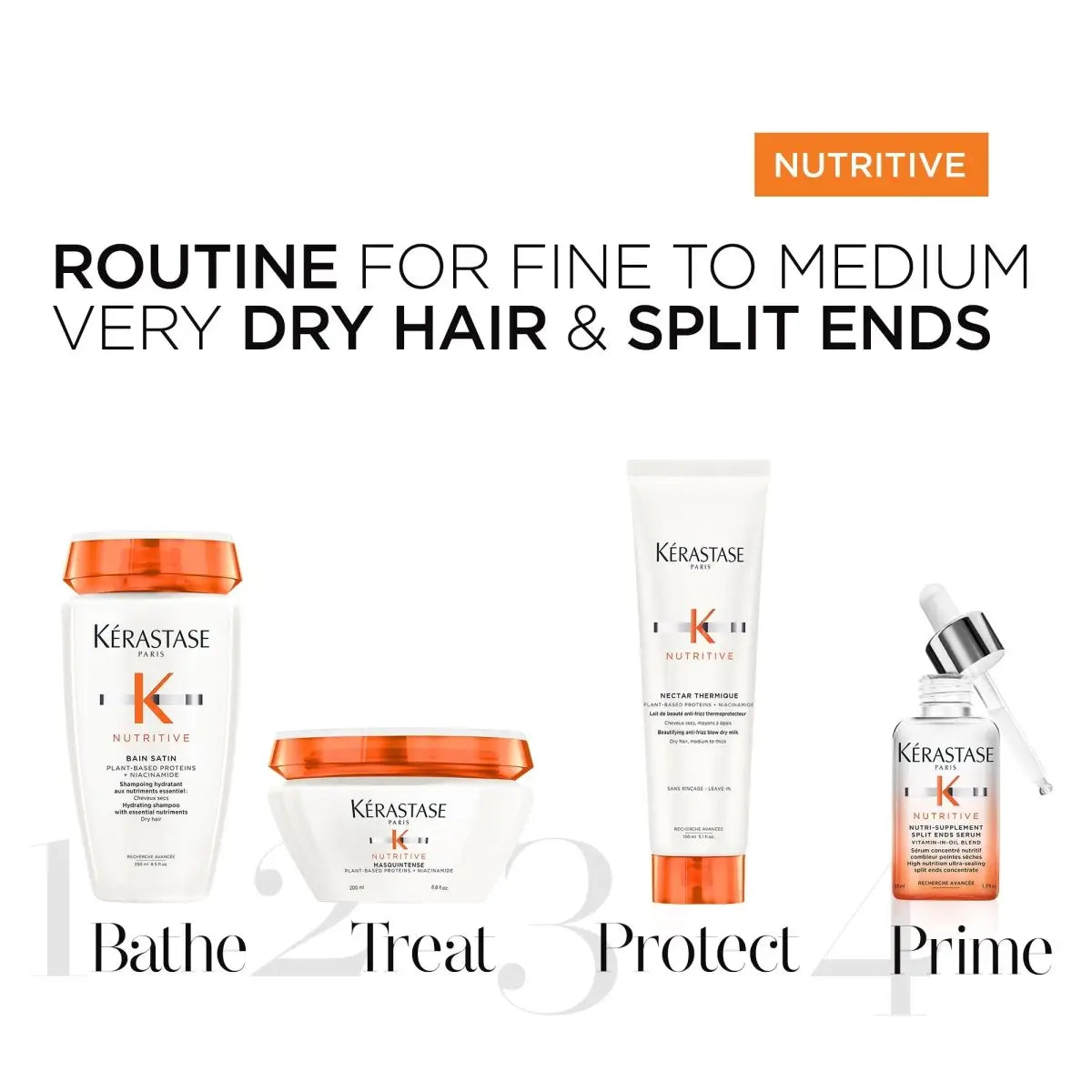 Kerastase Nutritive Haircare Routine for Dry Hair & Split Ends: Bain Satin, Masquintense, Nectar Thermique, Nutri-Supplement.