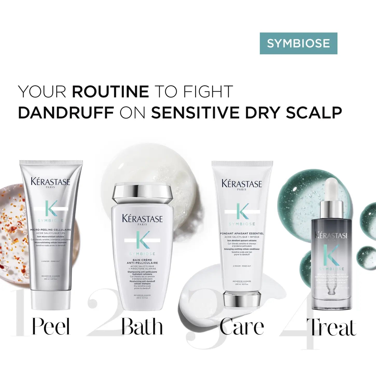 Kerastase Symbiose Dandruff Routine: Peel, Bath, Care, Treat - For Sensitive Dry Scalp.