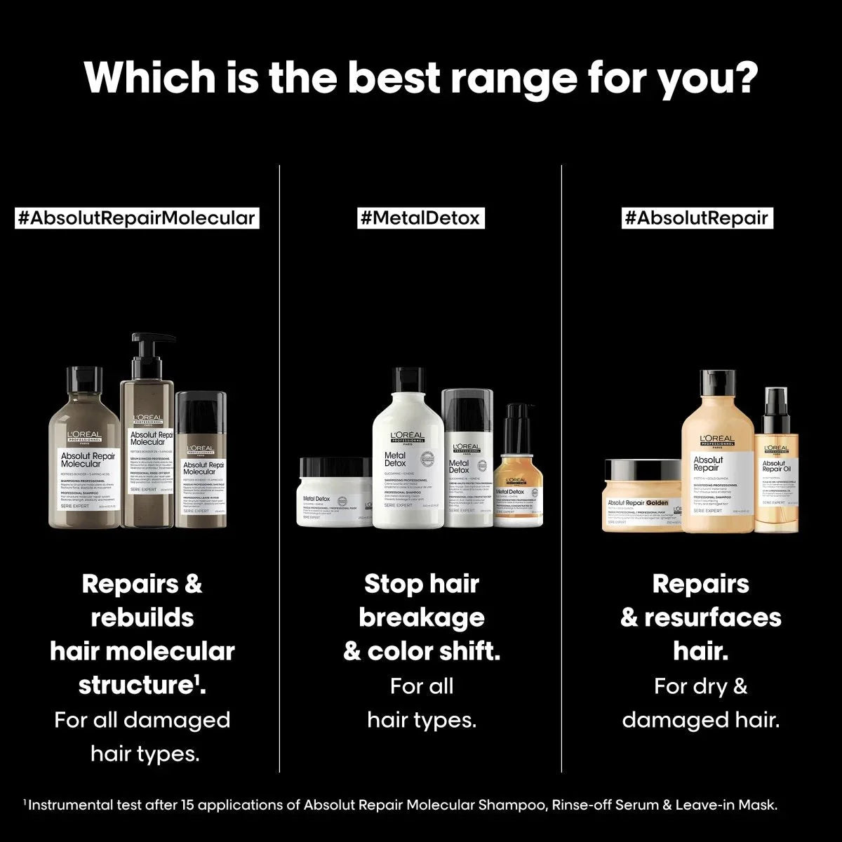 L'Oreal Hair Repair Ranges: Absolut Repair Molecular, Metal Detox, Absolut Repair. Compare for damaged hair solutions.