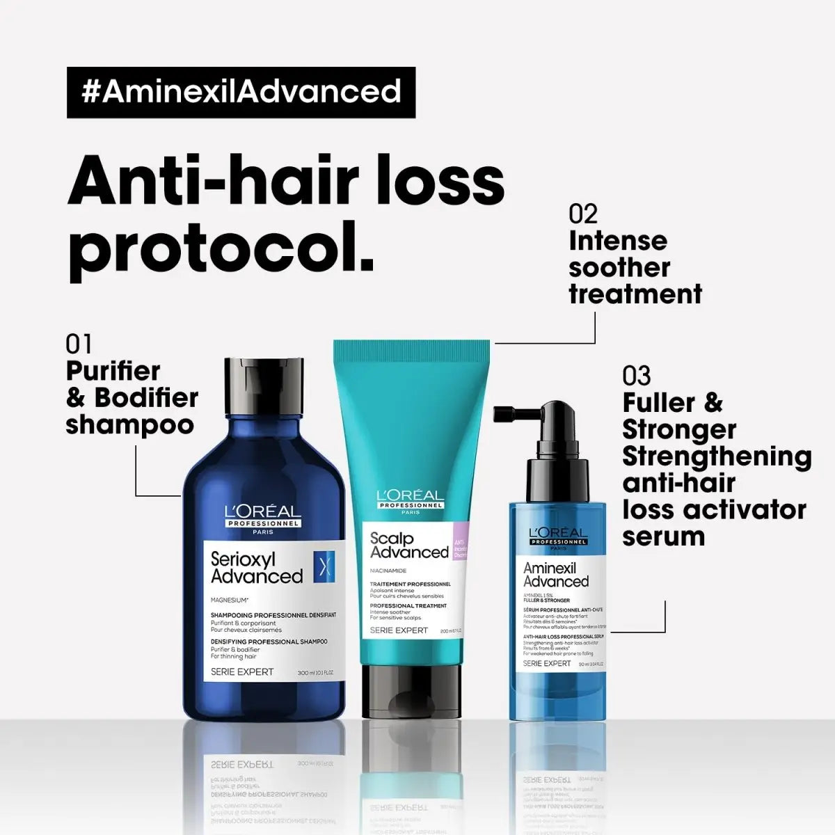 L'Oreal Aminexil Advanced Anti-Hair Loss Protocol: Shampoo, Treatment, Serum. Stronger, Fuller Hair.