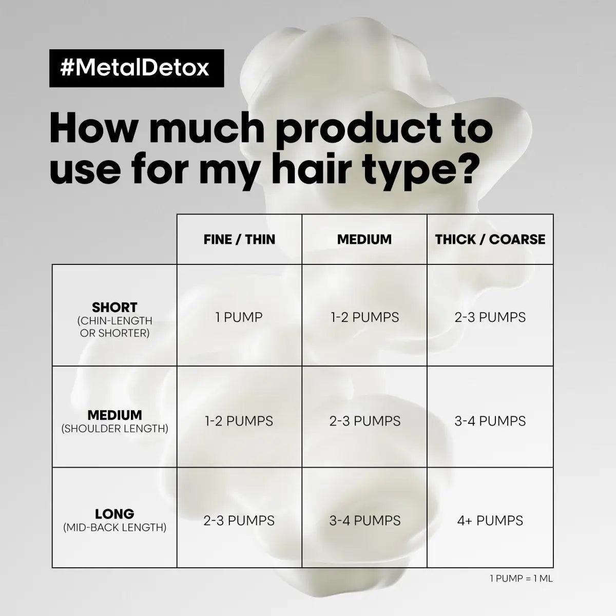 Metal Detox Dosage Chart: How much product to use for fine, medium, or thick hair (short, medium, long). Product guide.