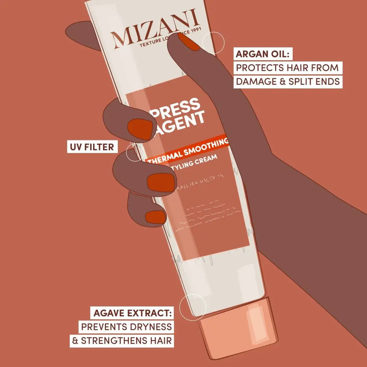 Mizani Press Agent Thermal Smoothing Raincoat Styling Cream - Shampoo