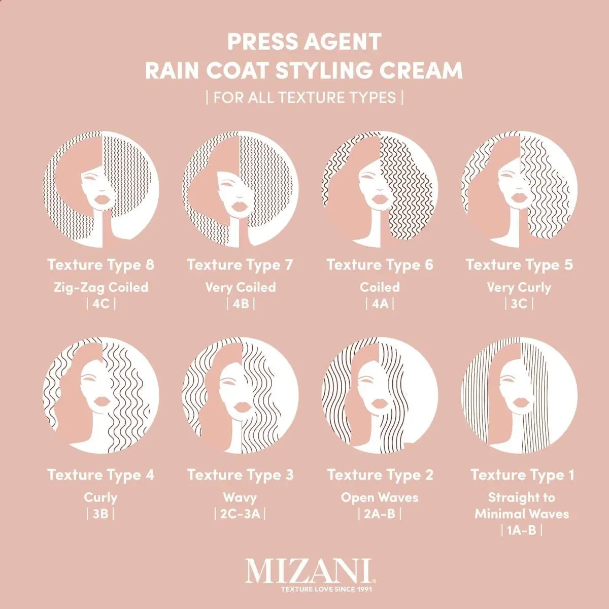 Mizani Press Agent Thermal Smoothing Raincoat Styling Cream - Shampoo
