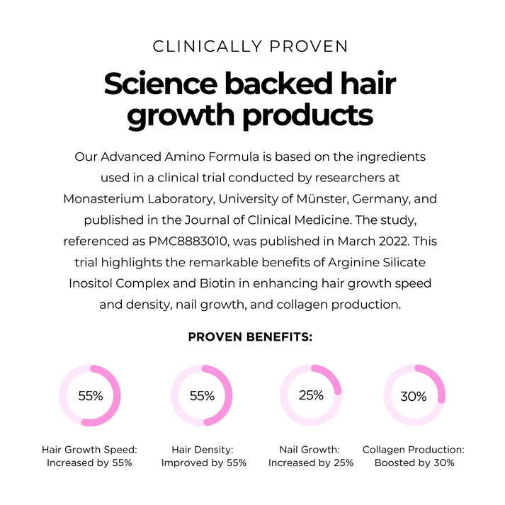 Quick Grow Amino Capsules for Women (60 Capsules) enhance hair growth for vibrant, healthier locks and improved density.