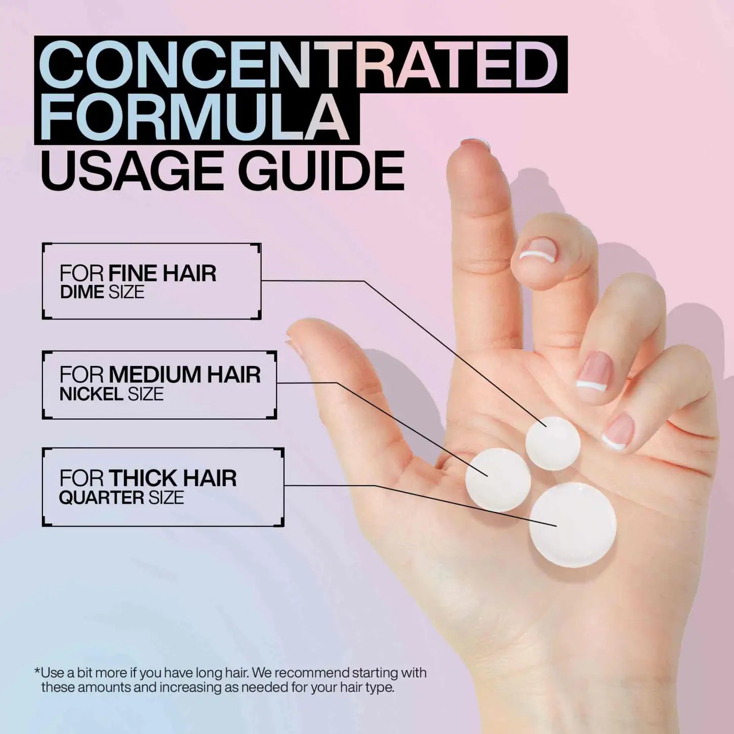 Hair Product Usage Guide: Dosage for Fine, Medium & Thick Hair - Visual Hand Guide