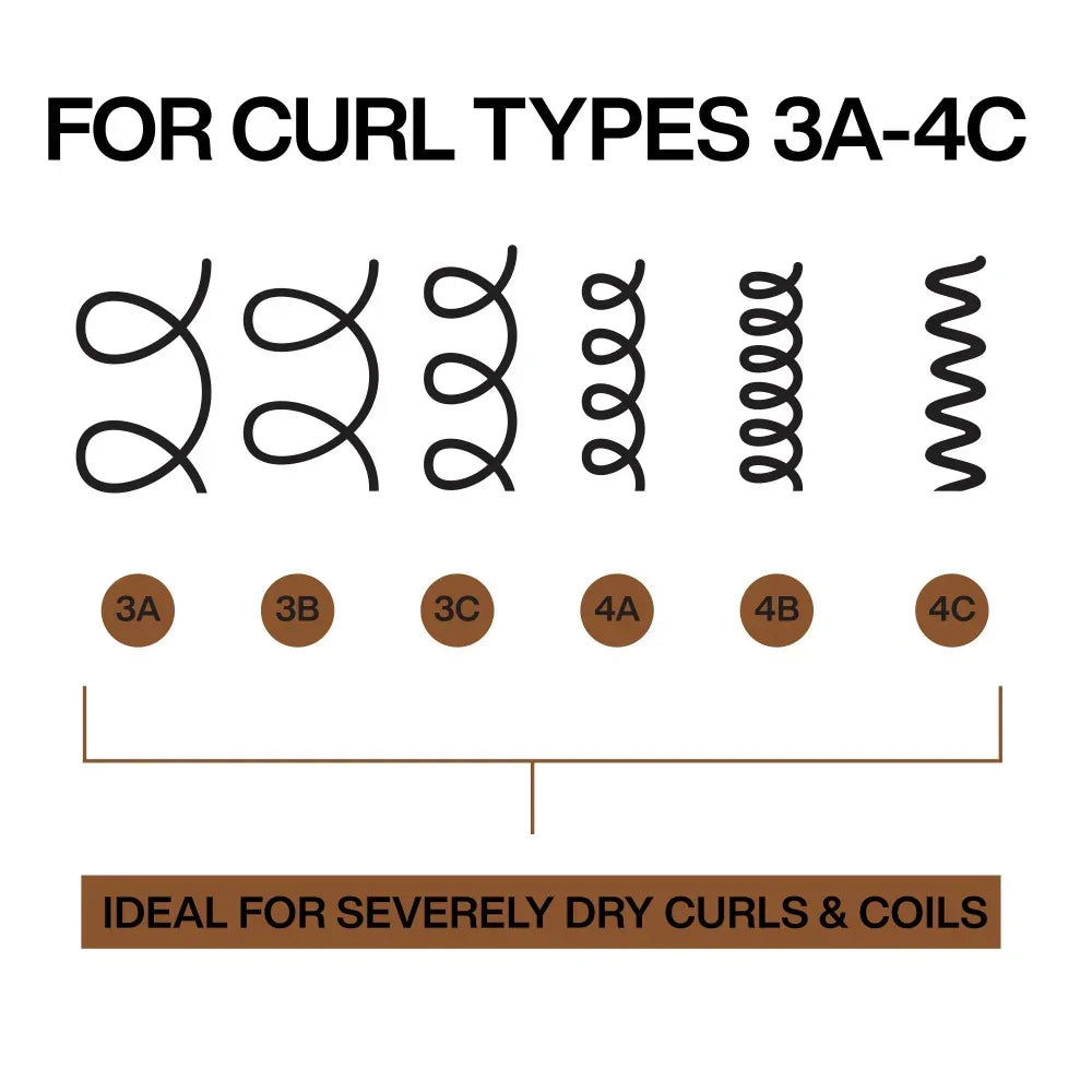 Hair Curl Type Chart: 3A, 3B, 3C, 4A, 4B, 4C. Guide for Severely Dry Curls & Coils.