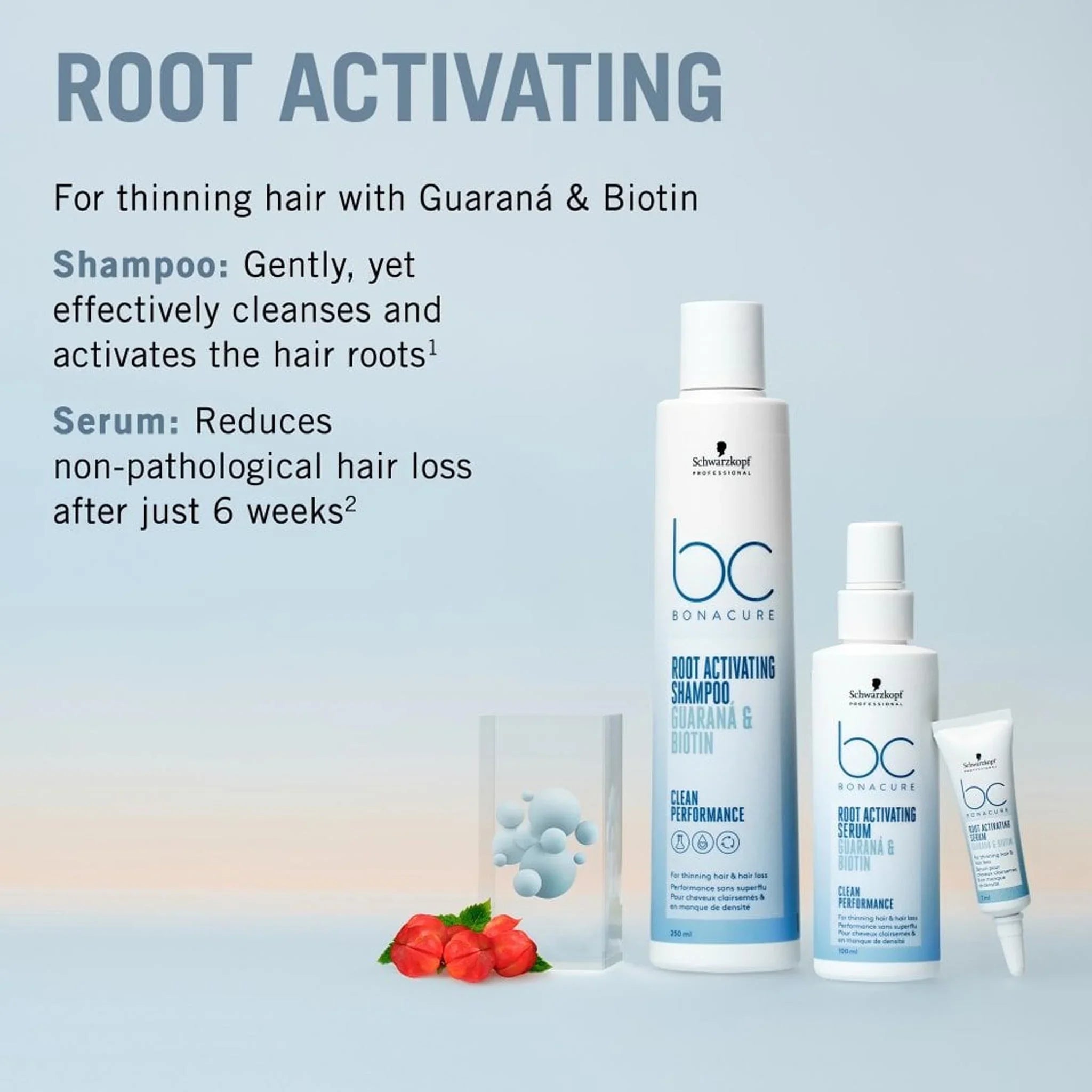Schwarzkopf Root Activating: Hair Serum, Shampoo & Biotin for Thinning Hair. Hair Loss Treatment.