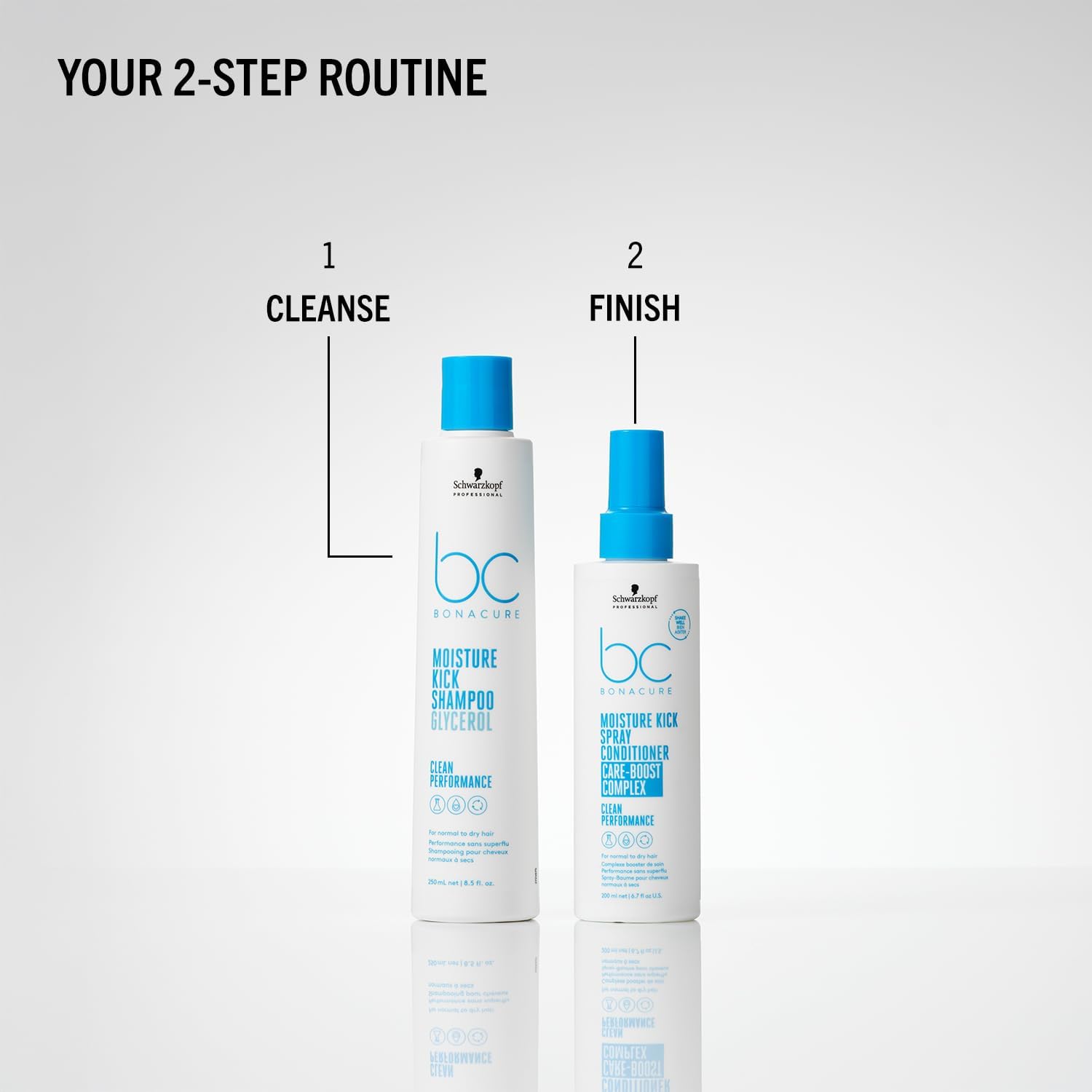 Schwarzkopf Bonacure Moisture Kick 2-Step Routine: Shampoo & Conditioner for Dry Hair - Hydration & Care