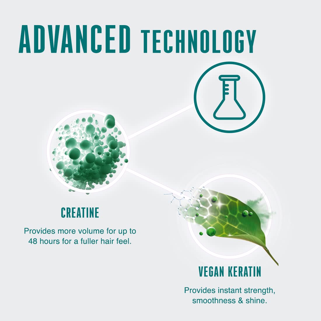 Schwarzkopf Volume Boost Shampoo 250ml features advanced technology for fuller, vibrant hair with lasting volume.