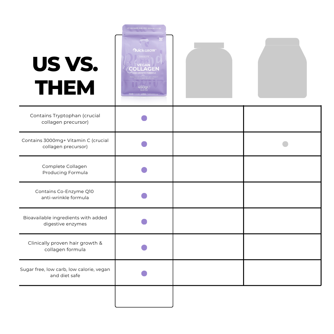 Vegan versus animal collagen comparison for Quick Grow Chocolate Vegan Collagen 450g
