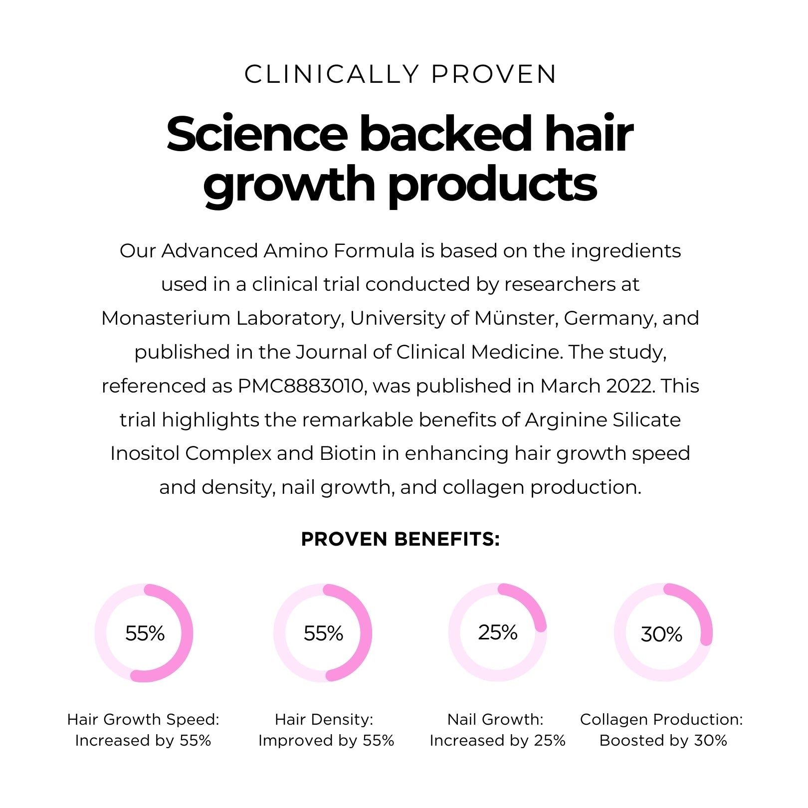 Official product and benefits graphic for Quick Grow Advanced Hair Growth Capsules Purple 60 Capsules
