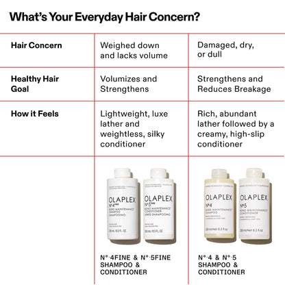 N°.5FINE BOND MAINTENANCE® CONDITIONER 250ml