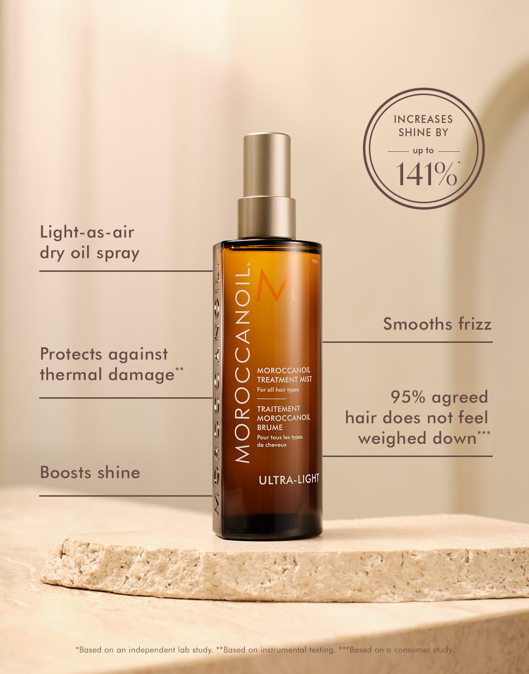 Moroccanoil Treatment Mist benefits — 141% more shine frizz control faster drying time for all hair types
