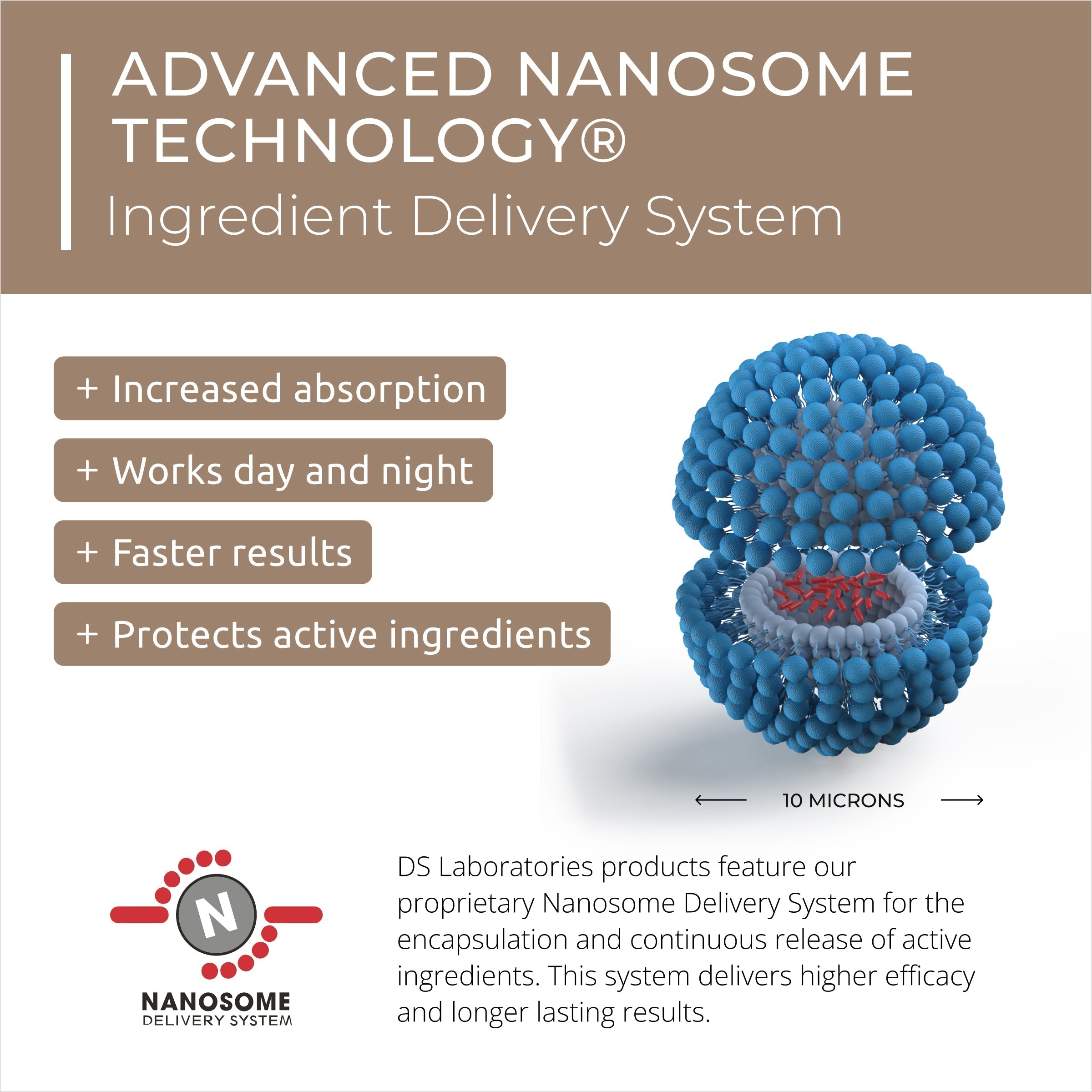 DS Laboratories Spectral DNC-N 3 Month Supply — Nanoxidil 5% Hair Density Serum