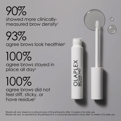 Olaplex Browbond Serum: Clinically Measured Brow Density, Healthier Brows - See the Results!