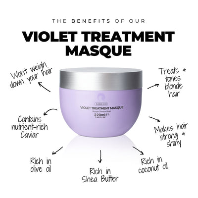 Official product and benefits graphic for Quick Grow Blonde Icon Violet Treatment Masque 220ml
