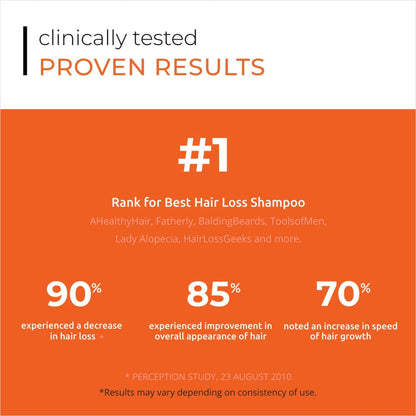 Infographic of DS Laboratories Revita Anti Hair-Loss Shampoo statistics - 205ml