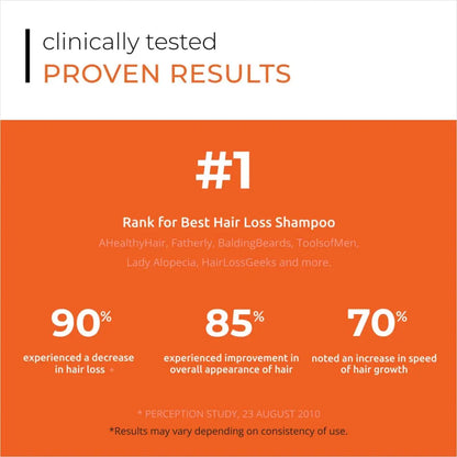 Infographic highlighting statistics for a top-ranked hair loss shampoo.