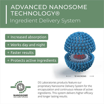 DS Laboratories Nanosome Delivery System: Ingredient encapsulation for effective hair care. Enhanced absorption, lasting results.