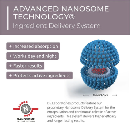 Advanced Nanosome Technology enhances the effectiveness of DS Laboratories Spectral Csf 60ml - Hair Loss Solution.