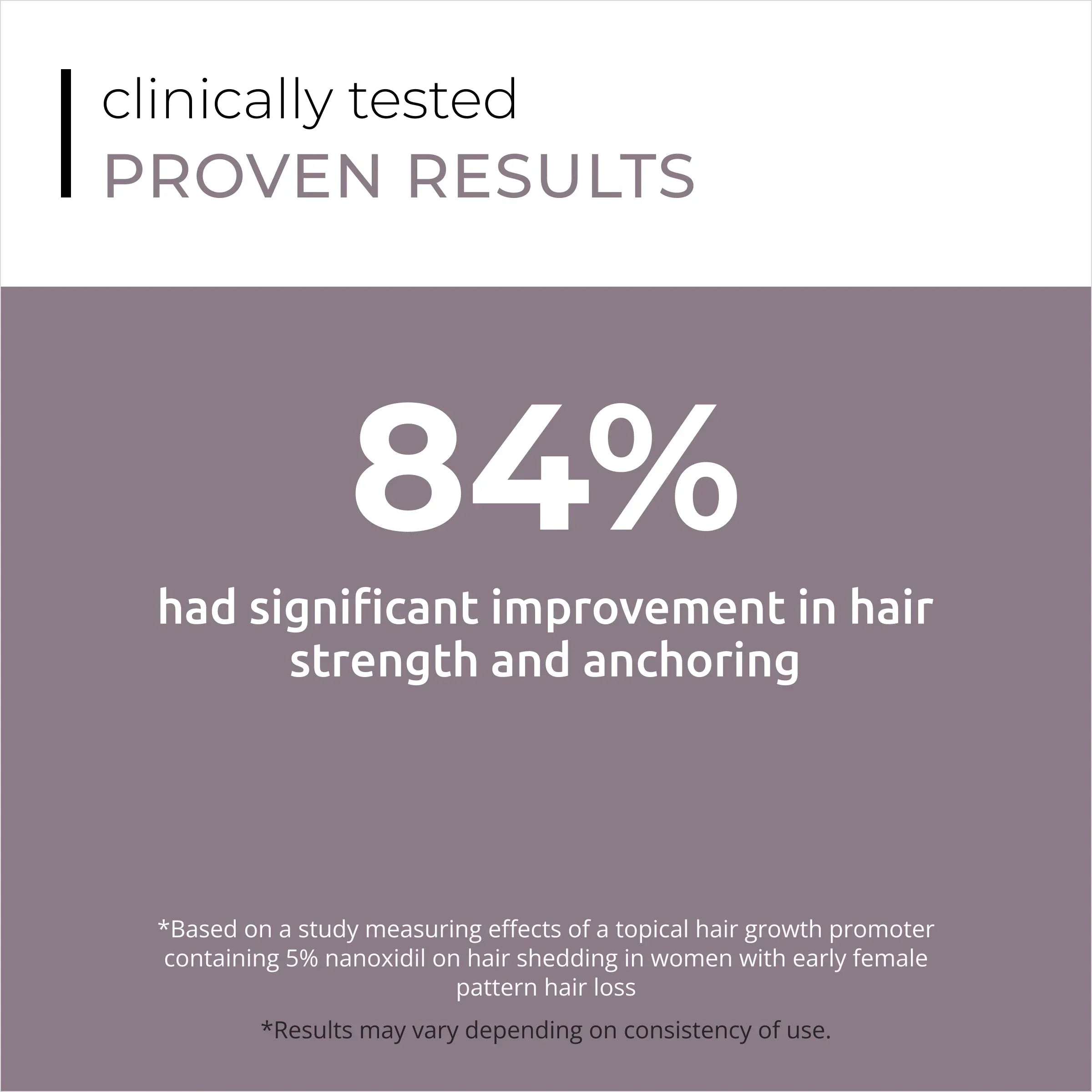 DS Laboratories Spectral Csf 60ml - Hair Loss Solution showcases proven results for thicker, fuller hair in women.