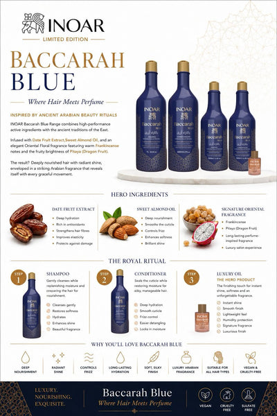 Inoar Baccarah Blue conditioner benefits, date and sweet almond ingredients, and three-step haircare ritual
