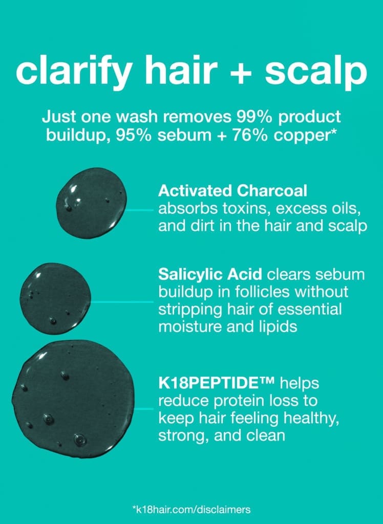 Infographic of K18 damage repair set with hair clarifying product and molecular repair droplets