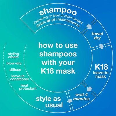 K18 Mask & Shampoo Guide: Step-by-Step Hair Care Routine
