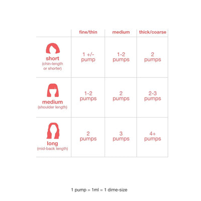 K18 Leave In Molecular Hair Repair Mask dosage chart for different hair lengths and thicknesses