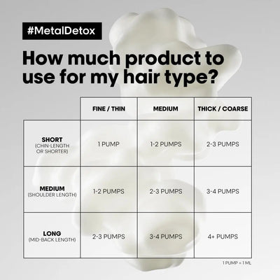 Metal Detox Dosage Chart: How much product to use for fine, medium, or thick hair (short, medium, long). Product guide.