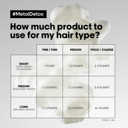 Loreal Metal Detox Leave In Cream 100ml - Shampoo