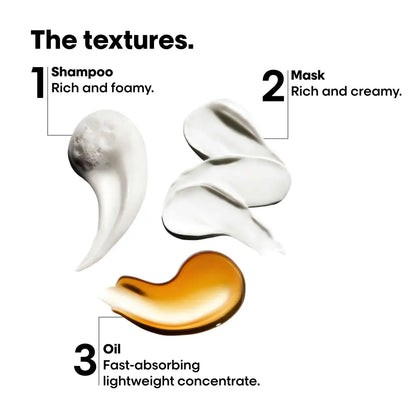 Visual guide showing three different hair product textures: shampoo, mask, and oil.
