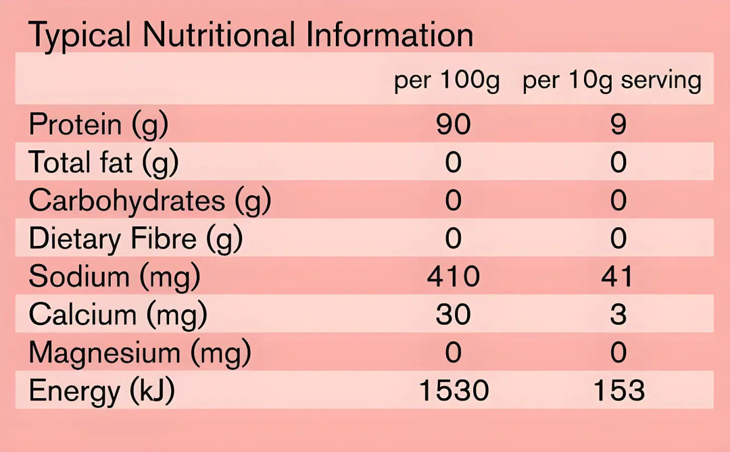 Nutrition facts for collagen supplement. Protein 90g/100g, zero fat, carbs, fiber. High sodium. Calcium, Magnesium & Energy (kJ) details.
