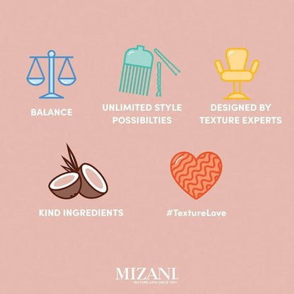 Infographic of Mizani Miracle Milk hair care icons and text labels for textured hair