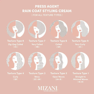 Mizani Press Agent Thermal Smoothing Raincoat Styling Cream - Shampoo