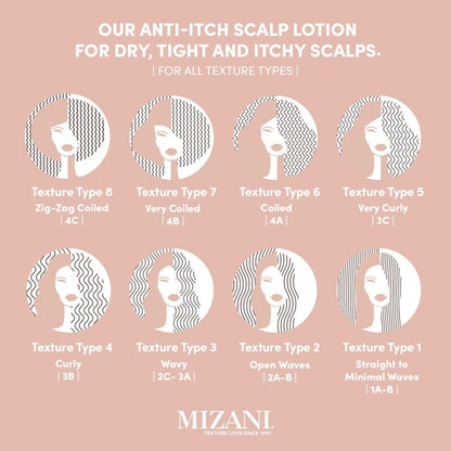 Hair texture chart showcasing curl types with Mizani Scalp Care Calming Lotion 118ml