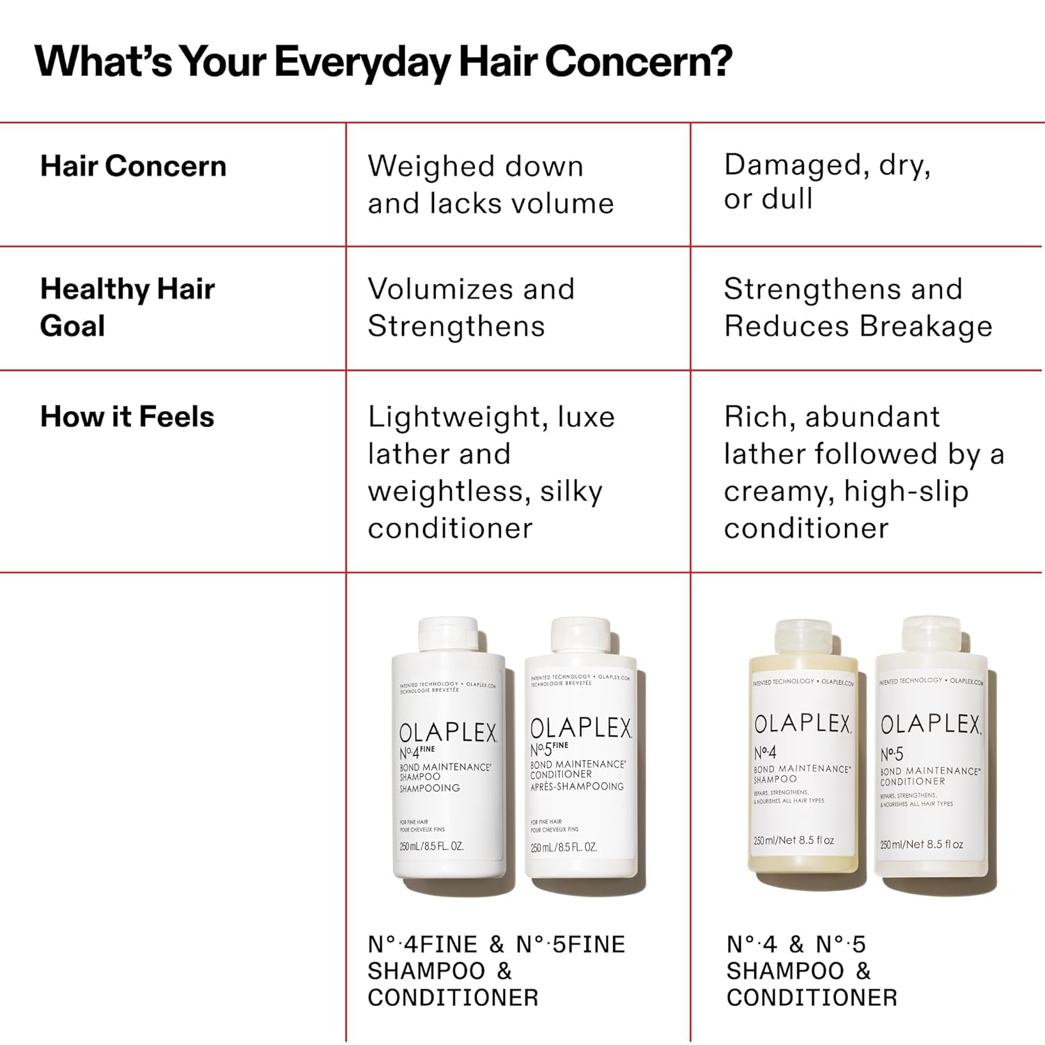 Olaplex No.4 Bond Maintenance Shampoo and Conditioner set for voluminous and healthy hair