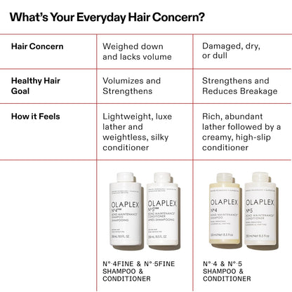 Olaplex No.4 Bond Maintenance Shampoo and Conditioner set for voluminous and healthy hair