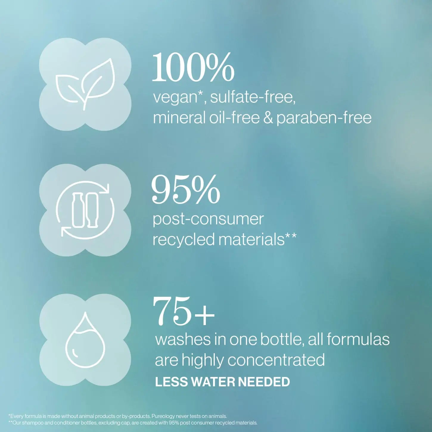 Infographic displaying product features with three circular icons and corresponding percentages or statistics about vegan, recycled materials, and concentrated formulas.