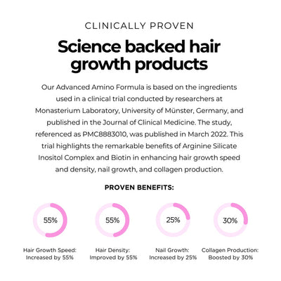 Quick Grow Amino Capsules for Women (60 Capsules) enhance hair growth for vibrant, healthier locks and improved density.