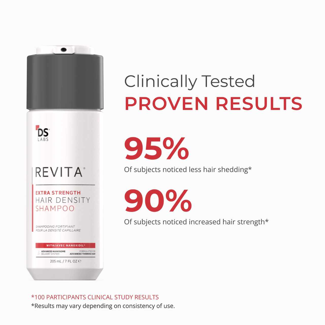 DS Laboratories Revita Extra Strength Density Shampoo for reducing hair shedding and enhancing strength