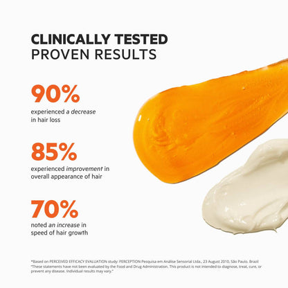 Clinically Proven Hair Growth Results: 90% Decrease Hair Loss, 85% Improvement, 70% Increase Growth Speed