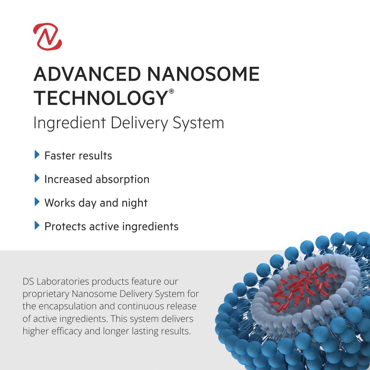 Advanced Nanosome Technology: Ingredient Delivery System for Improved Hair Health | REVITA KIT