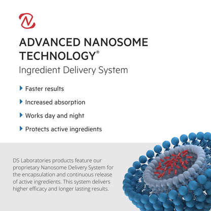 Advanced Nanosome Technology: Ingredient Delivery System for Improved Hair Health | REVITA KIT