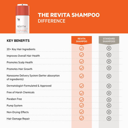 Revita Shampoo Benefits: Compare to Standard Shampoos for Hair Density & Health.