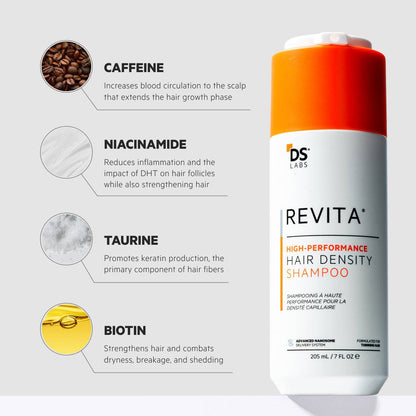 Revita High-Performance Hair Density Shampoo with Caffeine, Niacinamide, Taurine, and Biotin for healthy hair growth.