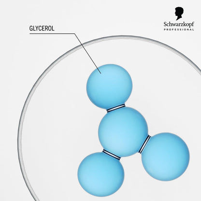 Glycerol molecule illustration highlighting hydration in Schwarzkopf Professional BC Moisture Kick Treatment - 200ml.