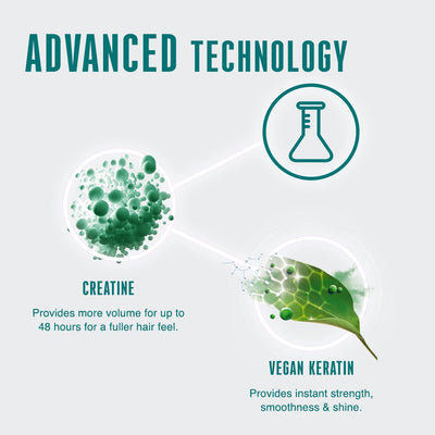 Hair product ingredients: Creatine, Vegan Keratin, Advanced Technology for volume, strength & shine.